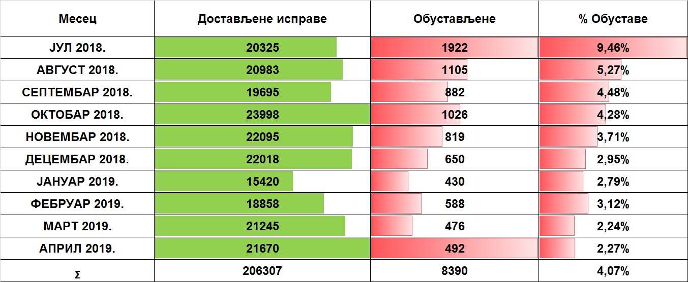 /content/pages/onama/статистика/april2019/Tabela 1-1405.jpg